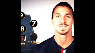 TIME HISTÓRICO DO IBRAHIMOVIC 💀 #futebolbrasileiro #futebol #ibrahimovic #psg #shortsviral