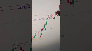 #Chart #pattern #chart Patterns #Chart analysis