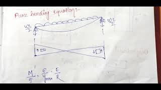 Steel Introduction By Vishnu Choudhary