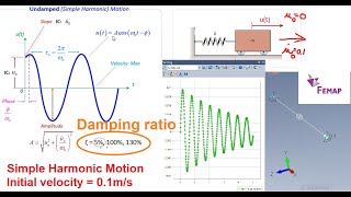 Femap Nastran free, damped vibration with initial velocity