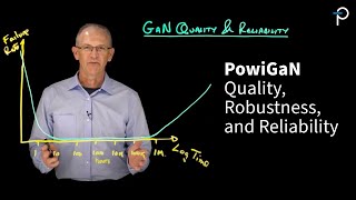 PowiGaN - Quality, Robustness and Reliability