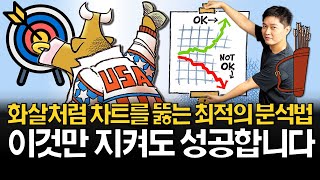 미국주식 사이클 전환, 이것만 알아도 성공합니다!