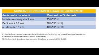 Comment calculer l'indemnité de licenciement?