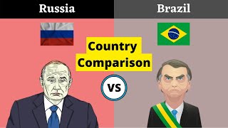 Brazil vs Russia Country Comparison 2022 | Russia vs Brazil Country Comparison 2022