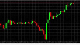 Forex - Kur Dengesi - Terazi Sistemi ile Doğru Yönde İşlem Açmak