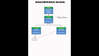 Nasledjivanje Klasa