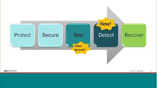 Unitrends Tech Demo: Recovery Analytics