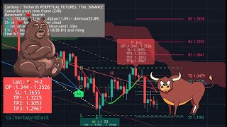 🔴 July, 2023 Live crypto trading ! bitcoin, bear is back ?