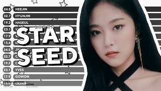 LOONA (今月の少女) - STARSEED | Line Distribution