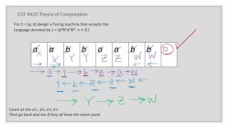 Module 10 (video 3) Turing machine example 2