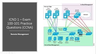 Cisco ICND 1 – Exam 100 101 Remote Management - Practice Questions CCNA R&S