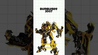 bumblebee evolution