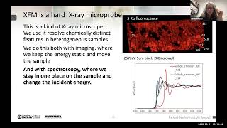 Introduction to X-ray Microspectroscopy - Sarah Nicholas