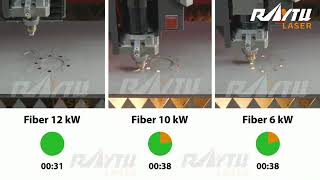 6KW & 10KW & 12KW machine cutting comparison