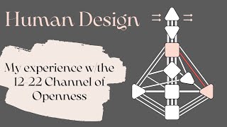 Human Design: 22-12 Channel of Openness