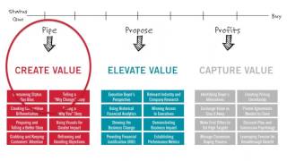 The Year of The  Triple Threat  Sales Team