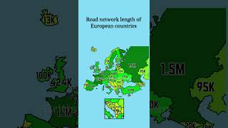 Road network length of European countries