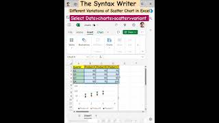 "Different Variations of Scatter Chart in Excel - Master Excel Data Visualization!" #shorts