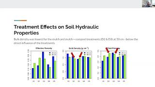 Daniel Hirmas: Optimizing Soil Structure For Hyrdology - Los Angeles Urban Soil Symposium