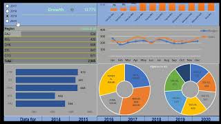 Dynamic Dashboard in Excel - Coming Soon