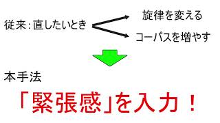 旋律と「和声進行の緊張感」を入力する対話型和声付け支援システム