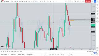 GBPUSD WEEKLY BREAKDOWN