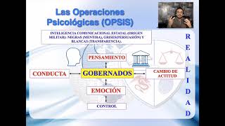 Acerca de las operaciones psicológicas (Guerra psicológica)