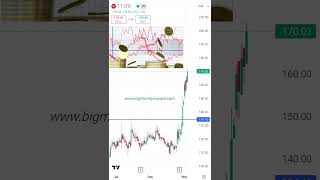 Ttl Share News Today | TT Ltd Share Target | Ttl Shares | Tt Ltd Target | Ttl Stock Analysis