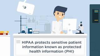 HIPAA Awareness Basics