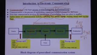 Introduction to Communication System