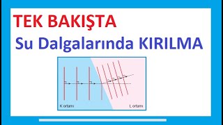 Tek BAKIŞTA Su Dalgalarında Kırılma | Simülasyon | PDF |