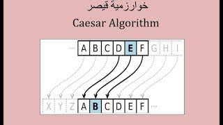 خوارزمية قيصر Caser algorithm by C