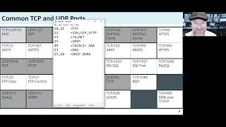 Network+ 008  discussion of ports