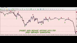 99% accuracy Forex and Binary option | MT4 Non repaint indicator ✅ No Martangle