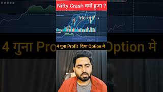 Nifty CRASH - RSI Divergence #stockmarket