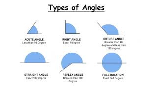 Transition Year Geometry Revision Module - Lines and Angles