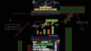 Exploring Trading Market Structure with Delta Volume Part 6