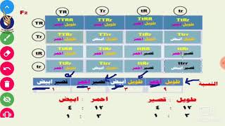 الصف الثالث الإعدادي علوم  علم الوراثة ج3 قانون مندل الثاني