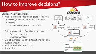 The Food Industry’s New Planning Paradigm - Webinar