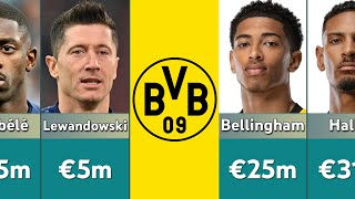 Borussia Dortmund most Expensive Signings of All Time