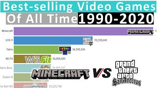 Best-selling Video Games of All Time (1990-2020)