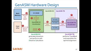 P&S Genomics - Lecture 7a: GenASM (Spring 2024)