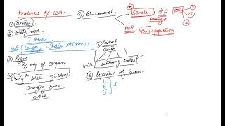 Political Science| Constitution of USA,UK & France | Paper 2 |