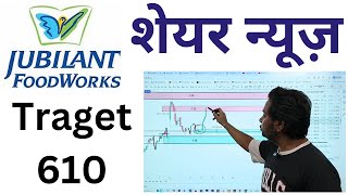 jubilant food share latest news today | jubilant food share news today | jubilant food share news