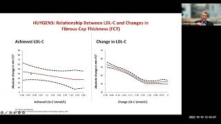 Dyslipidemia and cardiovascular disease