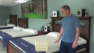 Chemical Free Latex Mattresses - Prescription Mattresses - Build It Yourself And Avoid Regulations