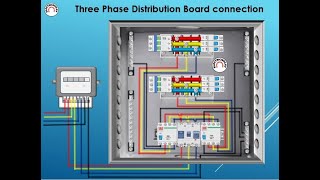 3phase distribution board wiring daigram(UK)-3phase D B dressing and termination-3phase meter wiring