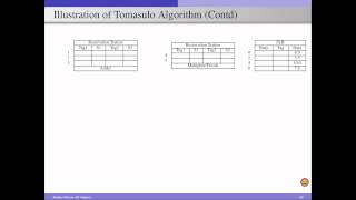 Tomasulo Algorithm