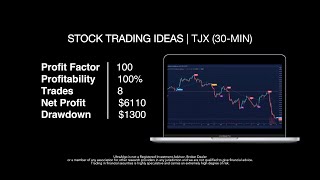 Best Trading Strategy | Win 100% of Trades on $TJX / NYSE (TJX Companies, Inc. (The))