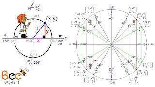 New SAT LEVEL 2019 / 2020 sample SAT math question part 1 high level math